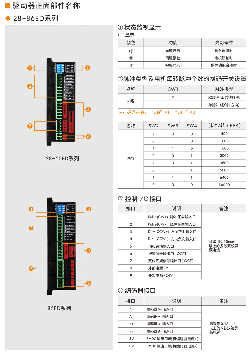 步進(jìn)伺服驅(qū)動(dòng)器