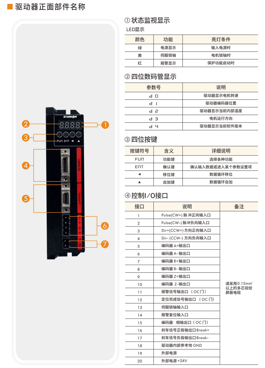 步進(jìn)伺服驅(qū)動器