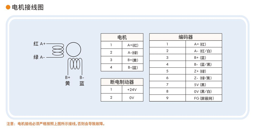 步進(jìn)伺服驅(qū)動器