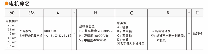 步進(jìn)伺服驅(qū)動器