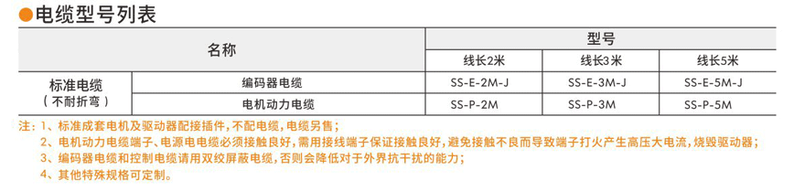 步進(jìn)伺服驅(qū)動器