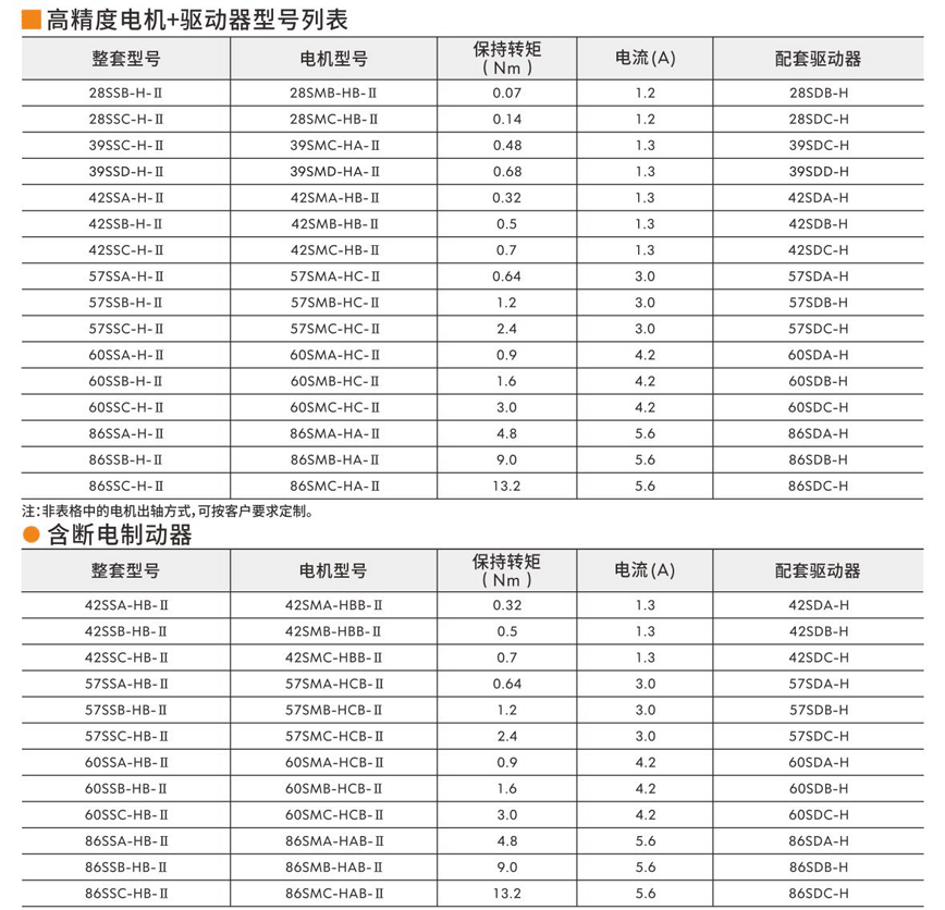 步進(jìn)伺服驅(qū)動器