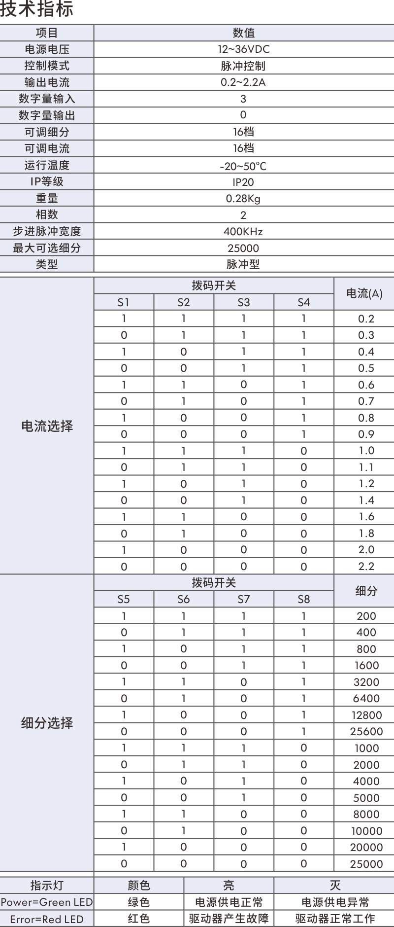 伺服驅動器