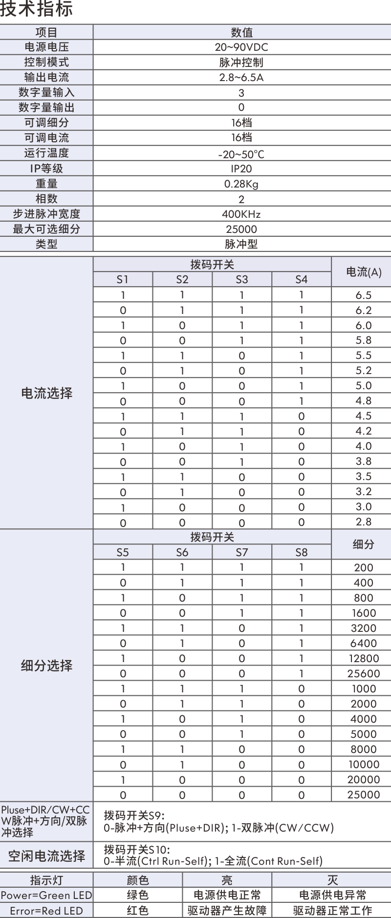 伺服驅動器.png