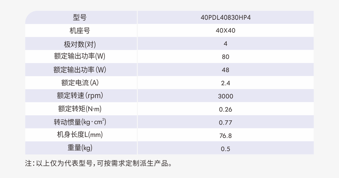 02 40PD 80W參數.png
