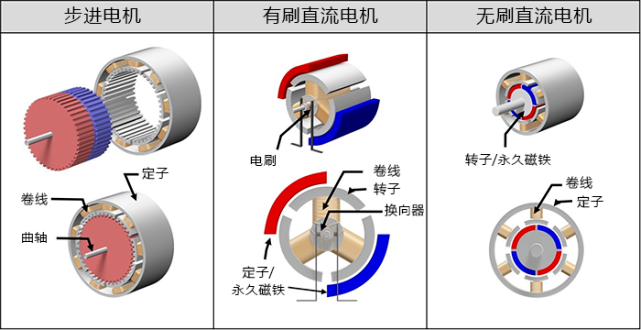 步進(jìn)伺服馬達(dá) 步進(jìn)伺服馬達(dá)