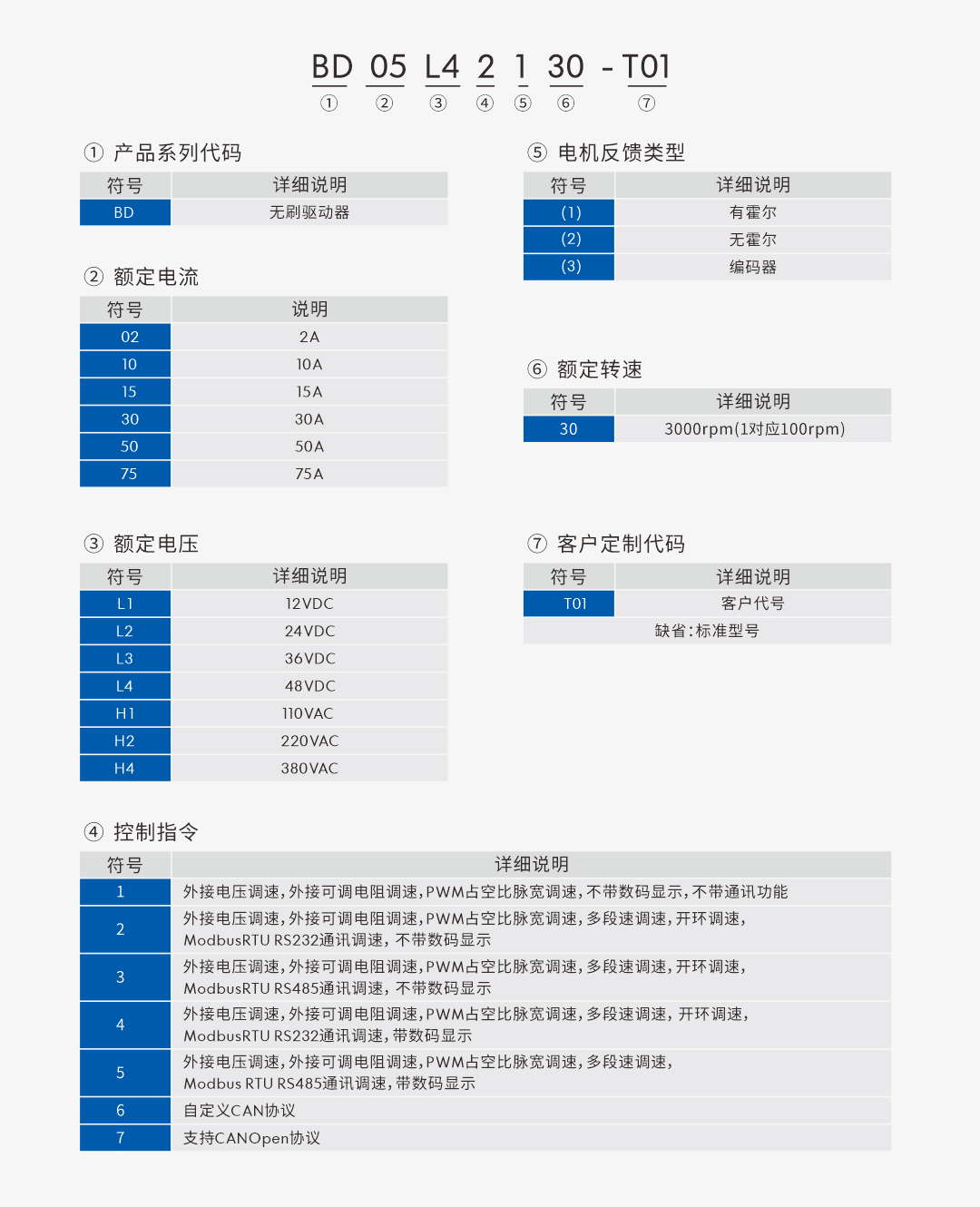 無刷驅動器型號.png