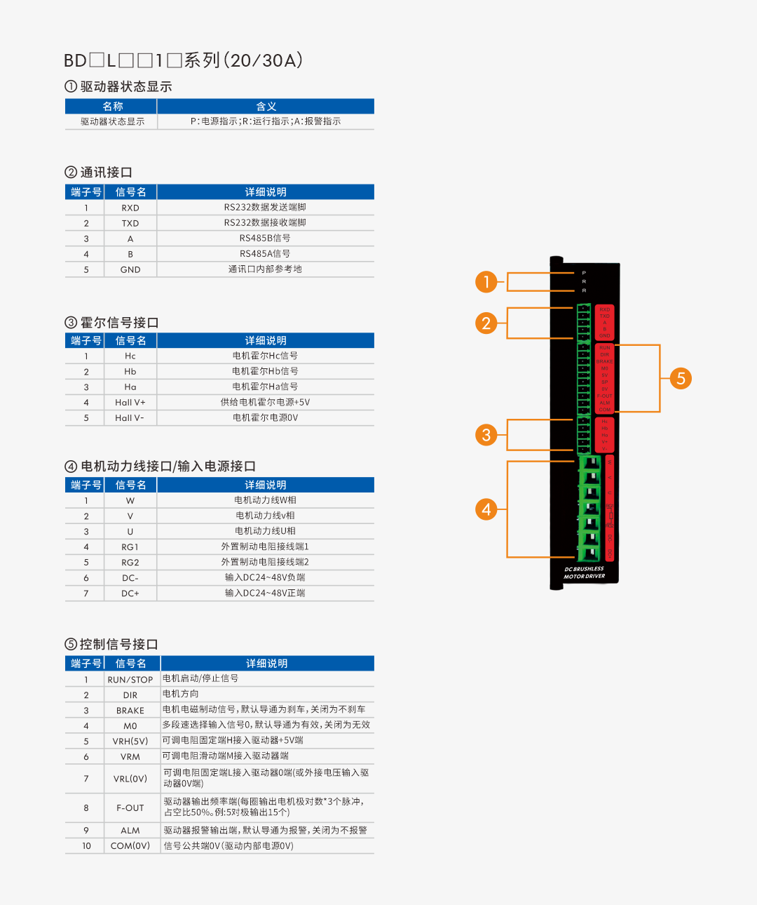 低壓有感20A.png