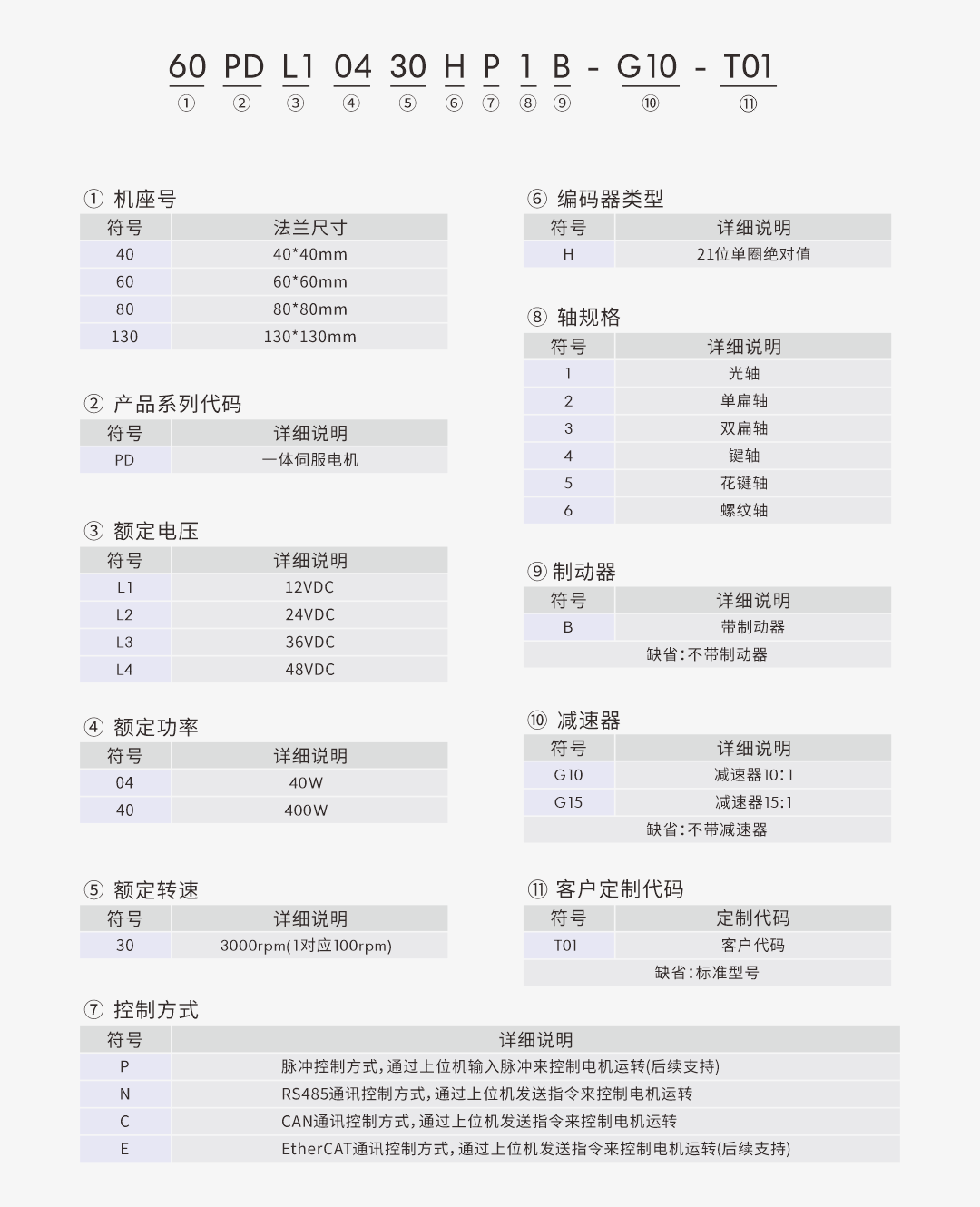 一體伺服型號(hào)命名.png
