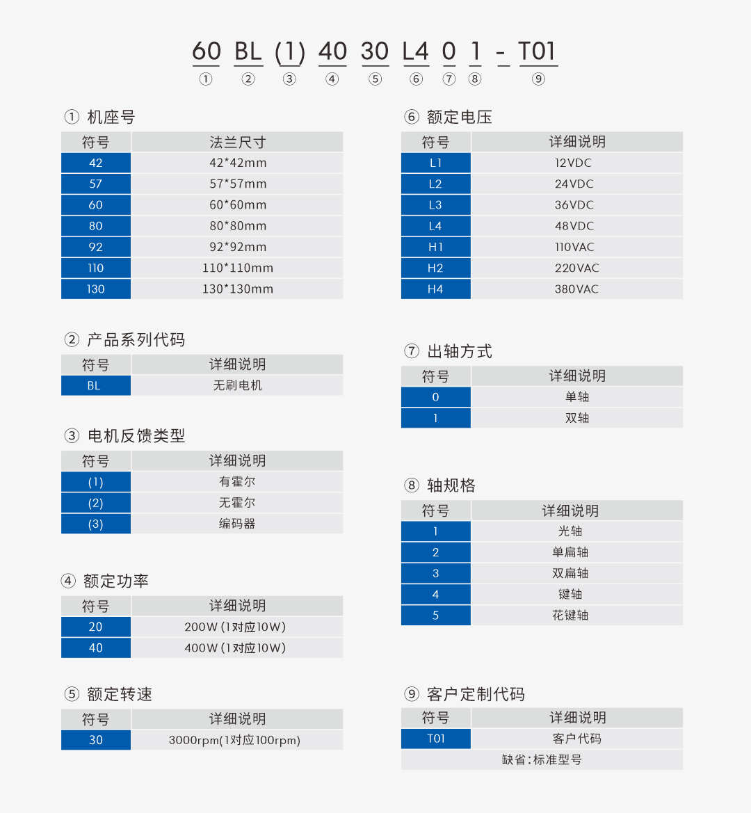 無刷電機型號命名.png