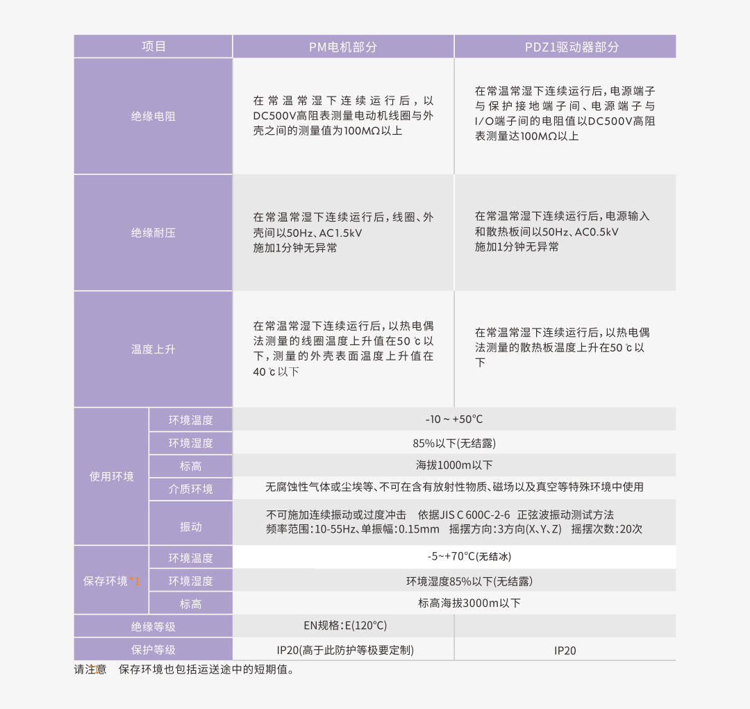 伺服技術參數.png