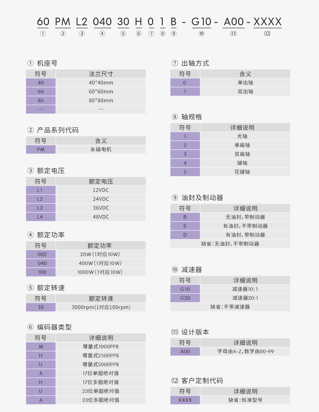電機型號命名.png